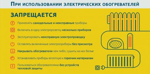 Печи