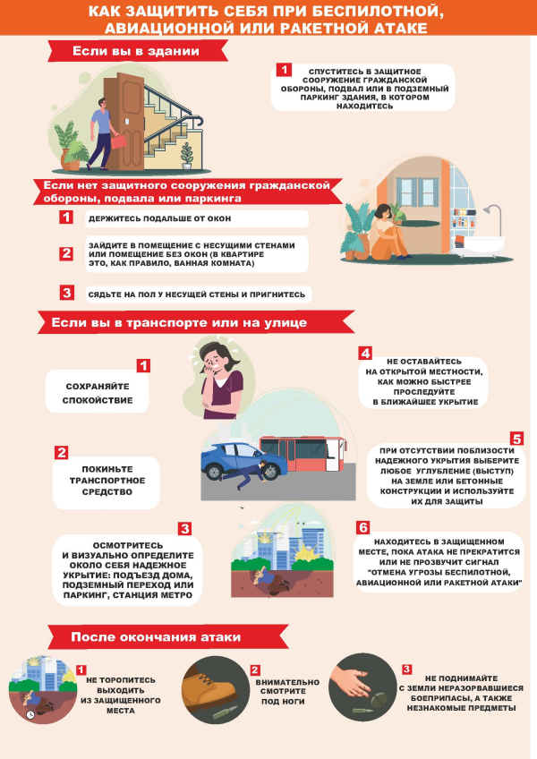 Действия во время беспилотной, ракетной и авиационной атаке!