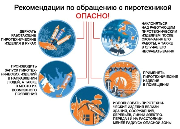 Правила использования пиротехники