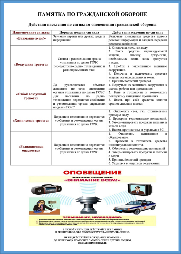 Памятка по гражданской обороне