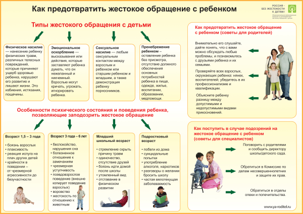 Памятка по профилактике насилия и жестокого обращения с детьми