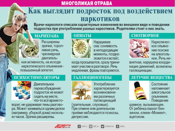 Как выглядит подросток под воздействием наркотиков