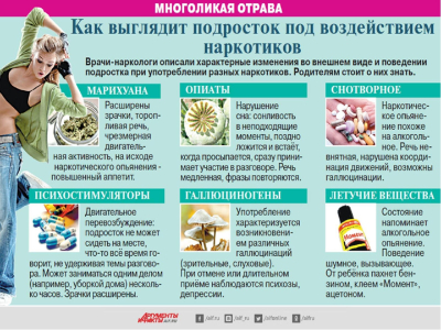 Как выглядит подросток под воздействием наркотиков
