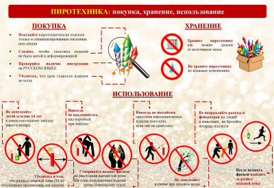 Пиротехника:покупка. хранение, использование.